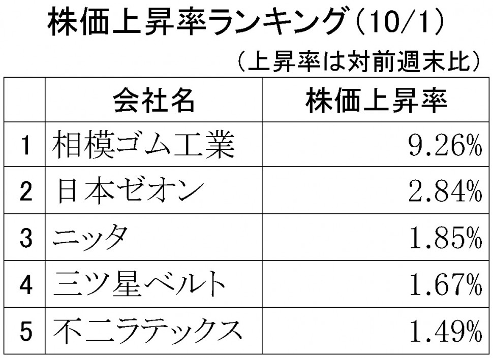 株価上昇率ランキング2018