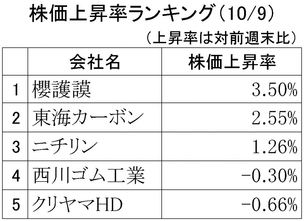 株価上昇率ランキング2018