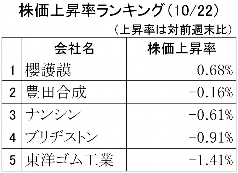 株価上昇率ランキング2018