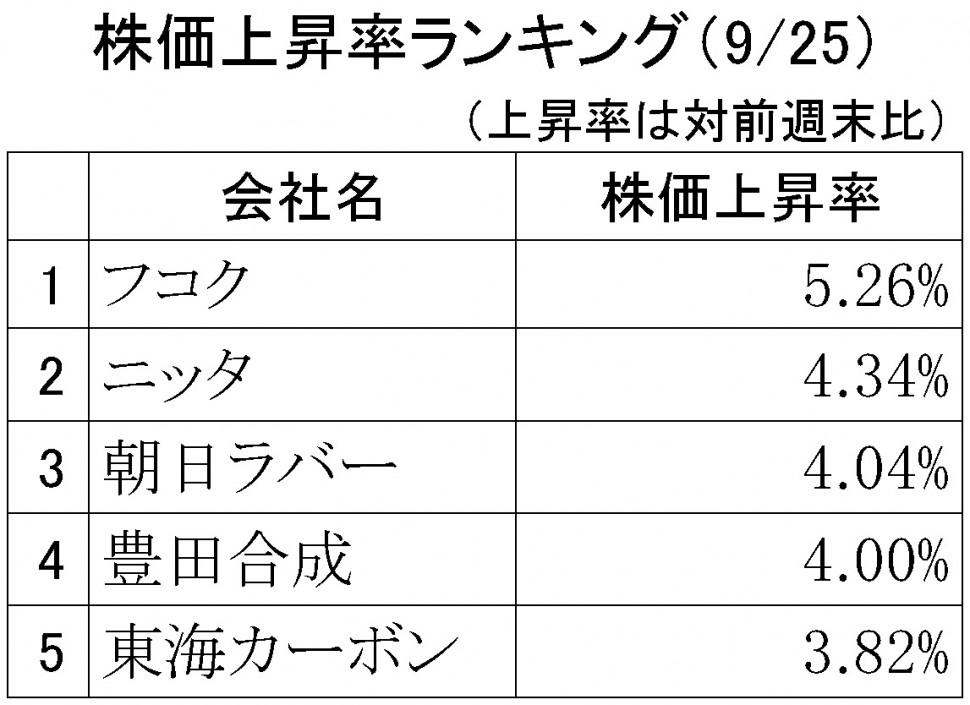 株価上昇率ランキング2018