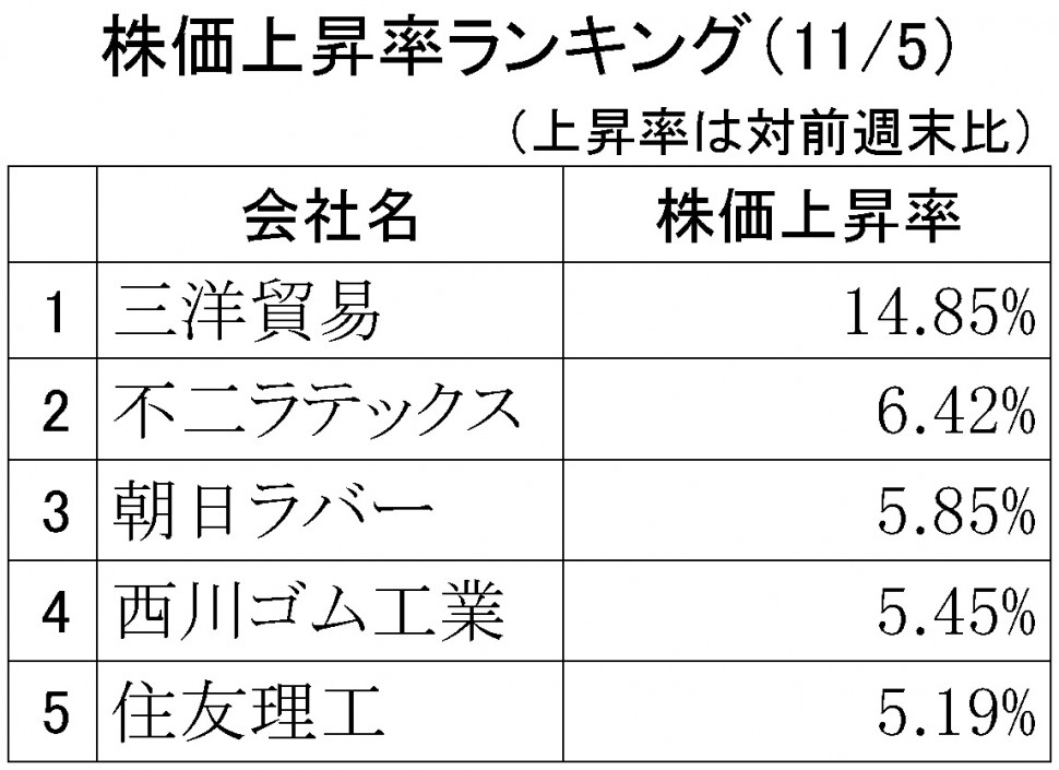 株価上昇率ランキング2018