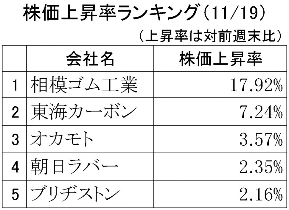 株価上昇率ランキング2018