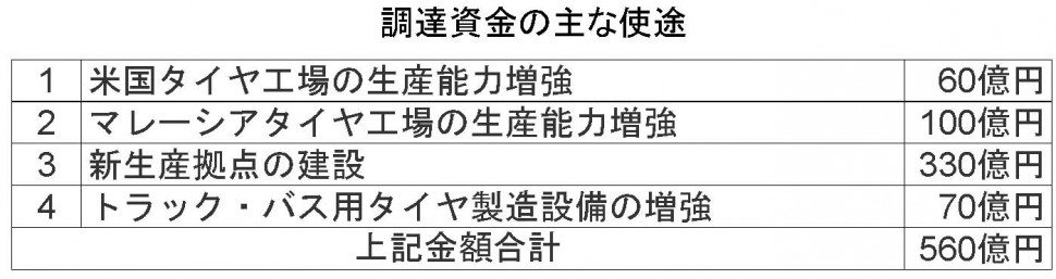 調達資金の主な使途