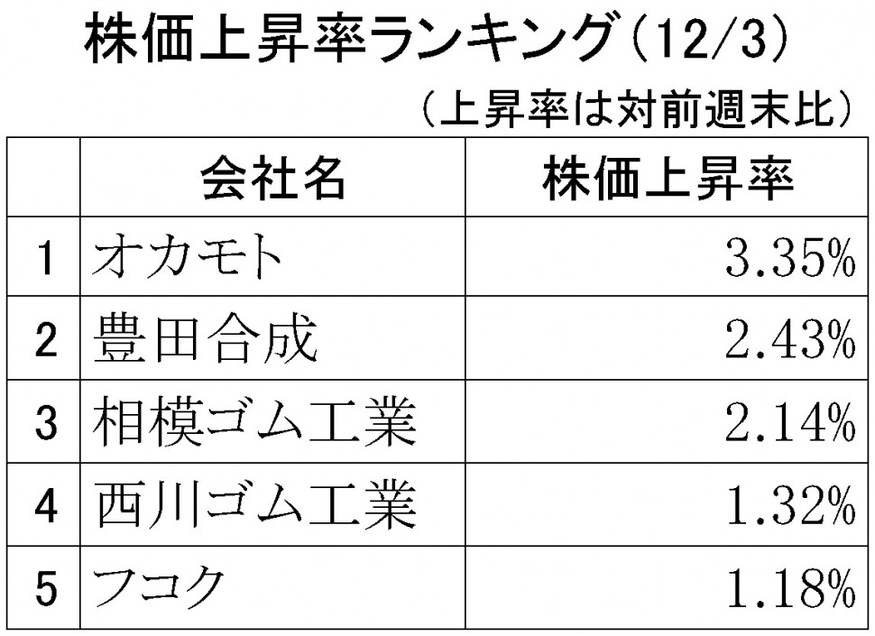 株価上昇率ランキング2018