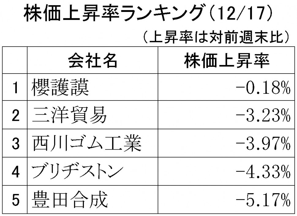 株価上昇率ランキング2018