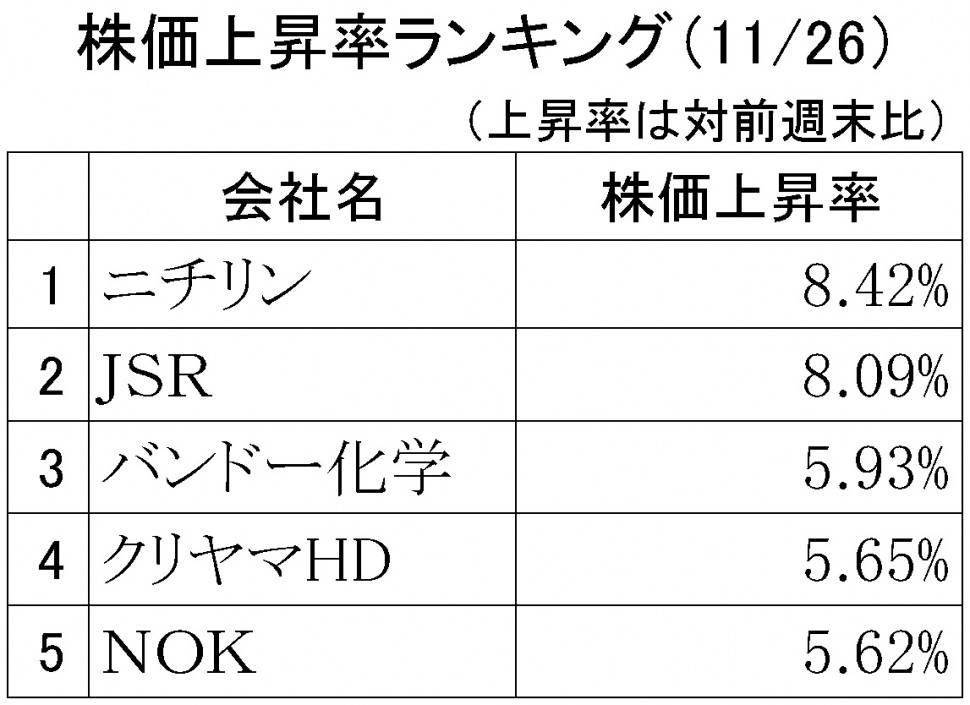 株価上昇率ランキング2018