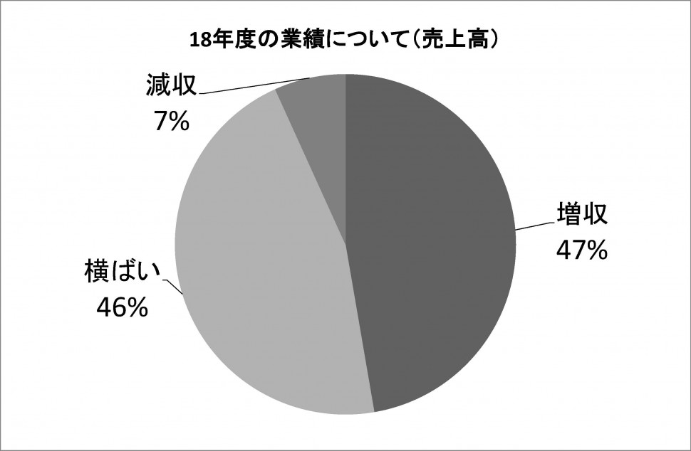 4-1売上高