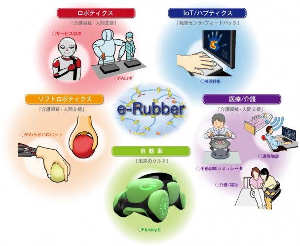 ｅ―Ｒｕｂｂｅｒ