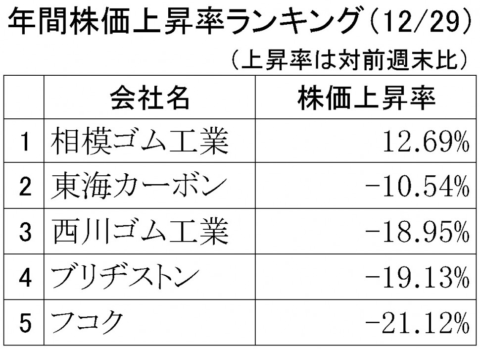 株価 上昇 ランキング