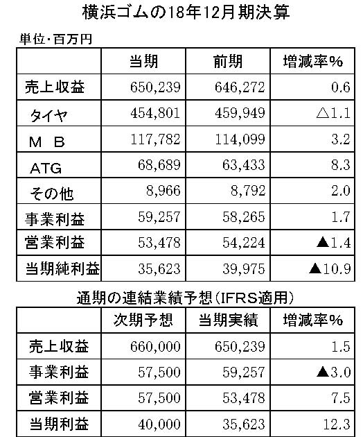 年間使用　横浜ゴム　縦16横4　縦5横4