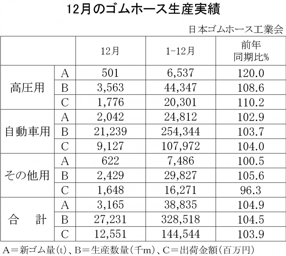 9-13（年間使用）09-月別-ゴムホース生産実績-縦14横4