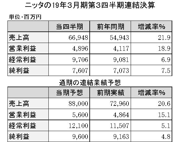 年間使用　ニッタ　縦13横4