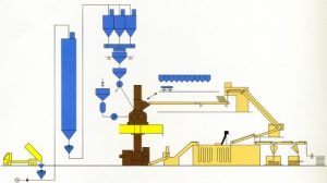 ゴム精練設備などをサポートする