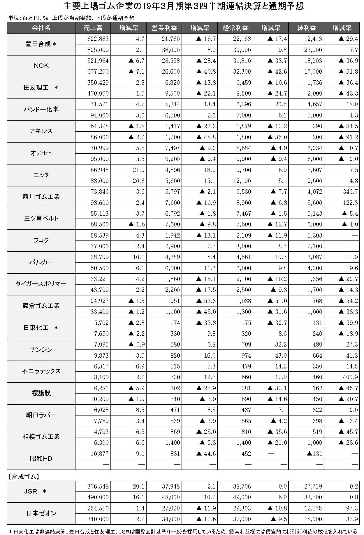 年間使用　　連結決算一覧表