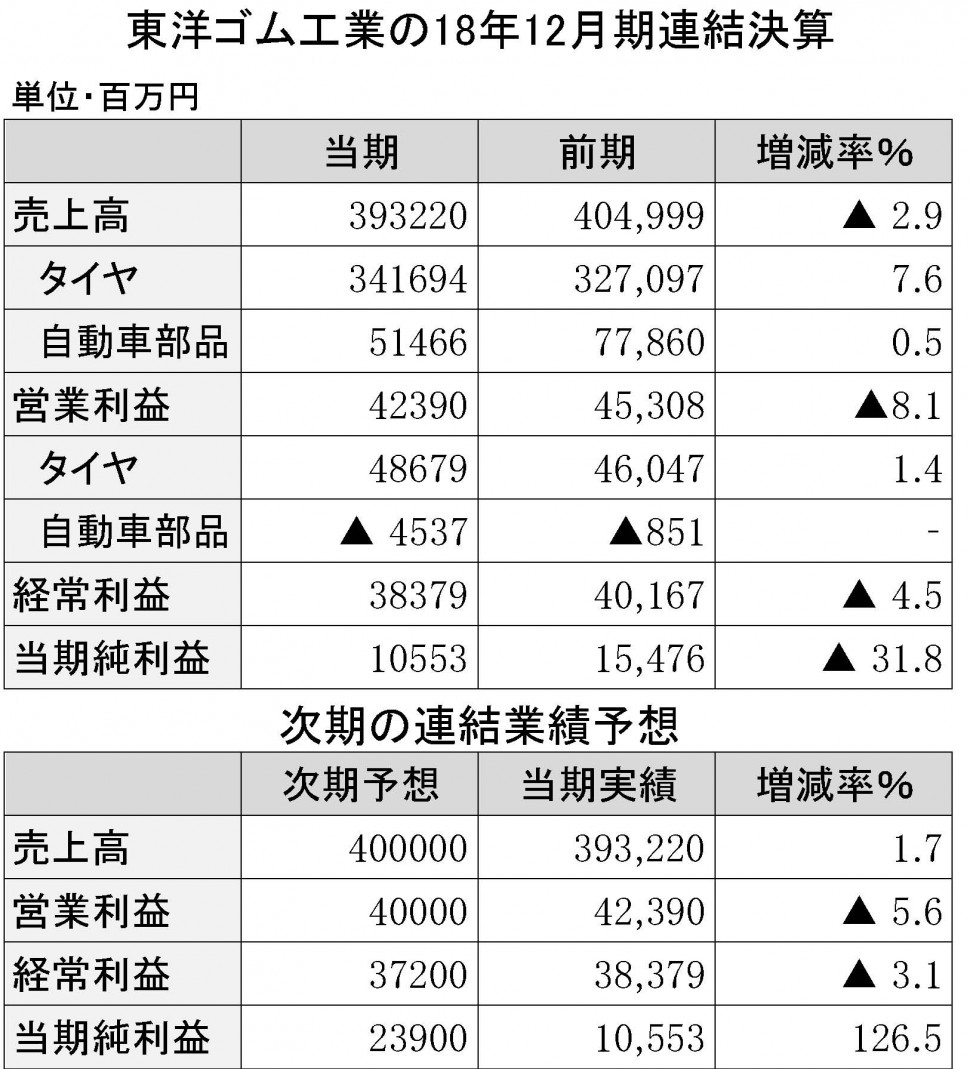 年間使用　東洋ゴム　縦17横4　縦8横4