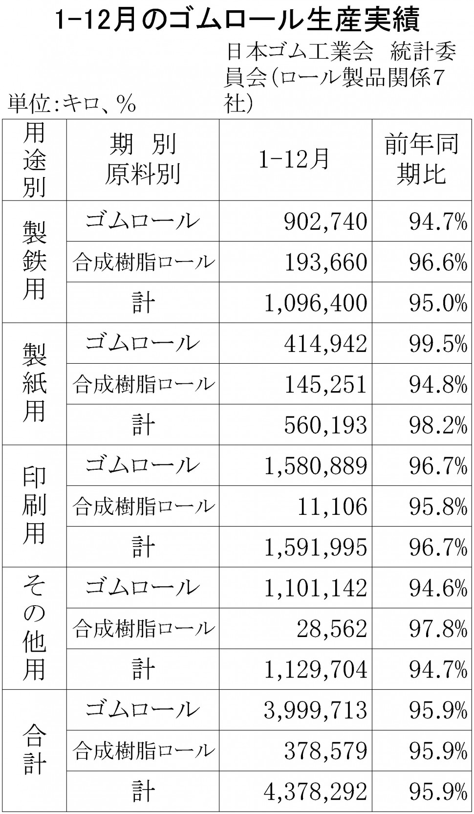 1-12月-ゴムロール生産