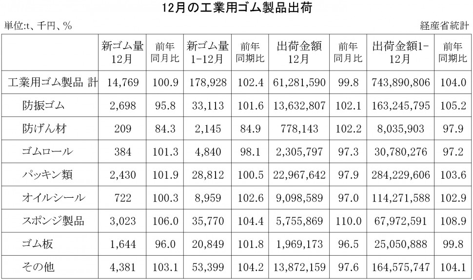 12-月工業用ゴム