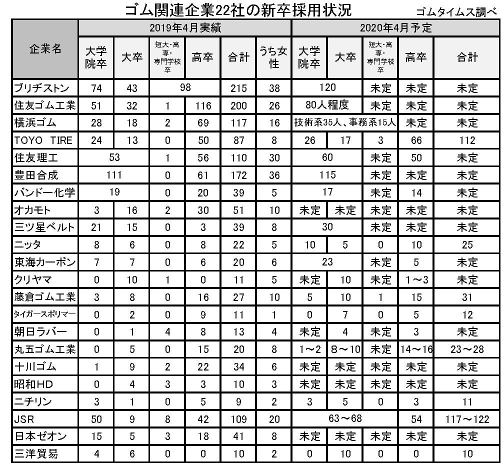 （年間使用）04月新入社員アンケート表　横７・縦26