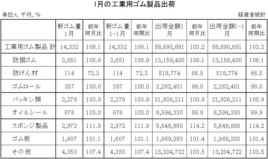 1月別-工業用ゴム　縦14横3