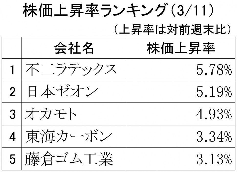 株価上昇率ランキング2018