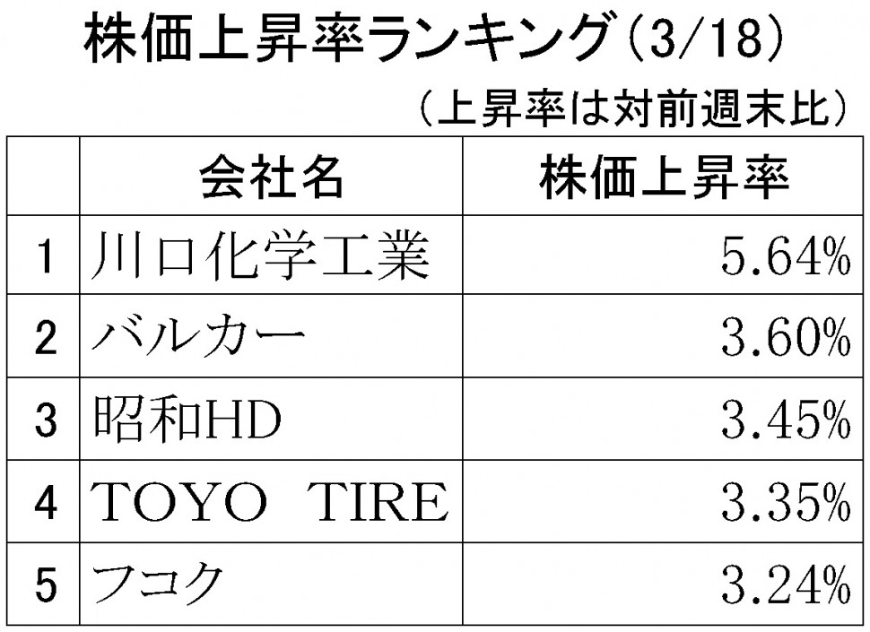 株価上昇率ランキング2018