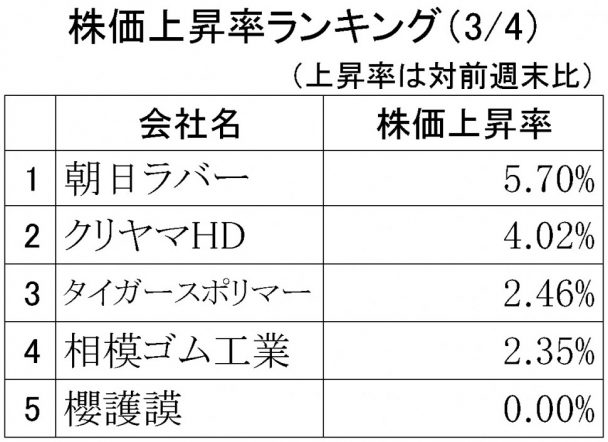 株価上昇率ランキング2018