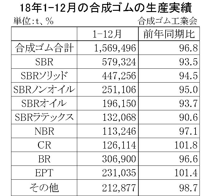 9.1（年間使用）01-月別-合成ゴムの生産実績　縦12横5