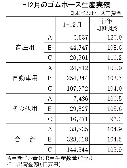 9-13（年間使用）09-月別-ゴムホース生産実績　　縦15横3