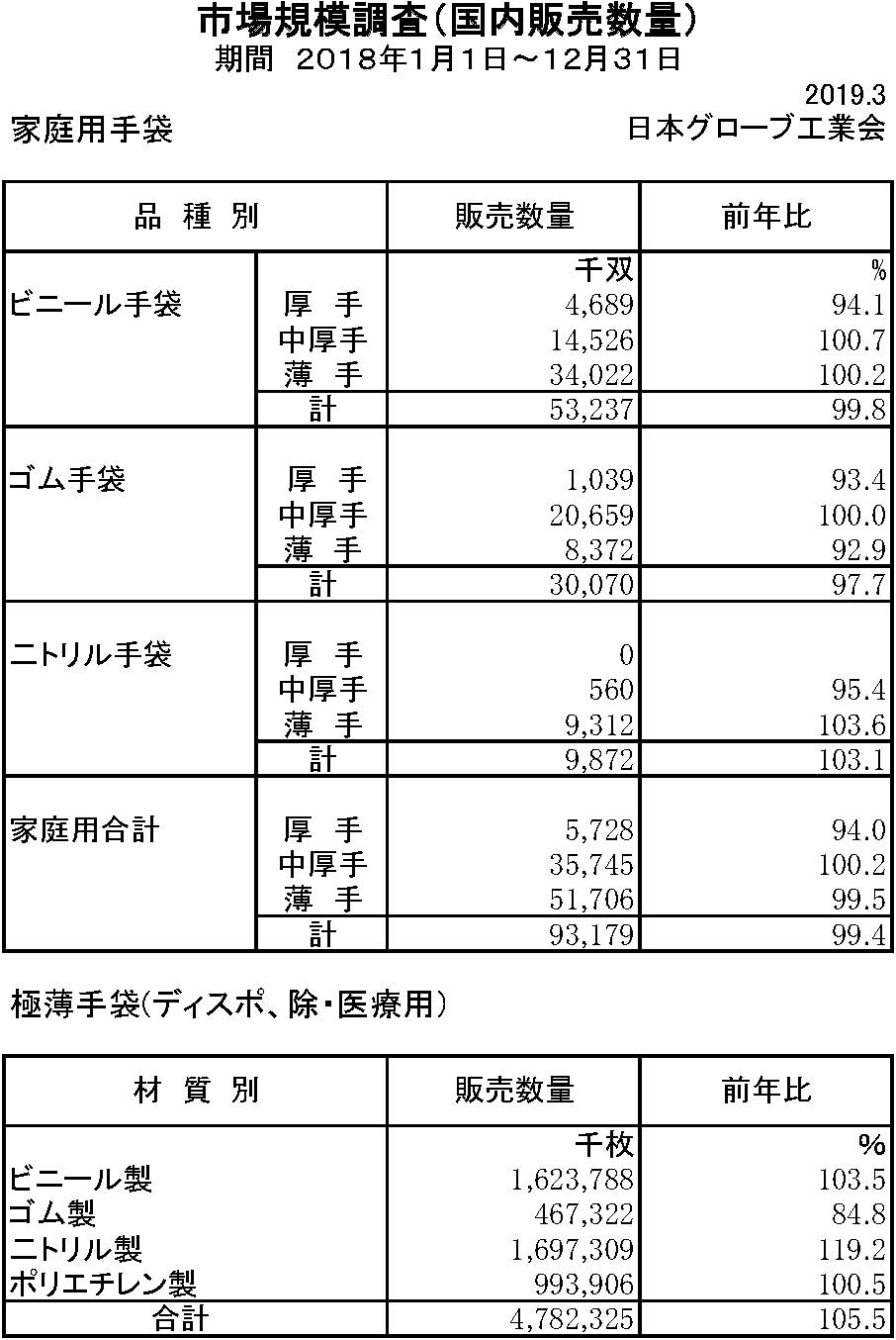 18年家庭用