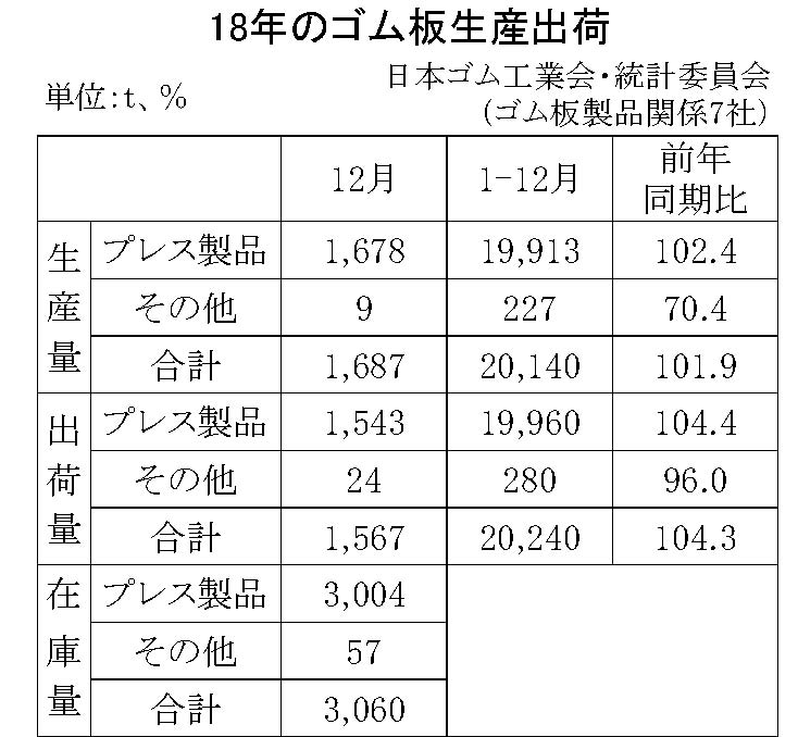 9-12（年間使用）08-月別-ゴム板生産出荷　縦9横3