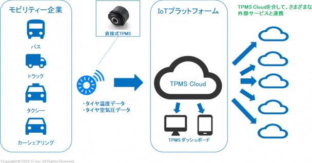 サービスのイメージ図