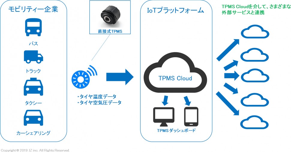 サービスのイメージ図