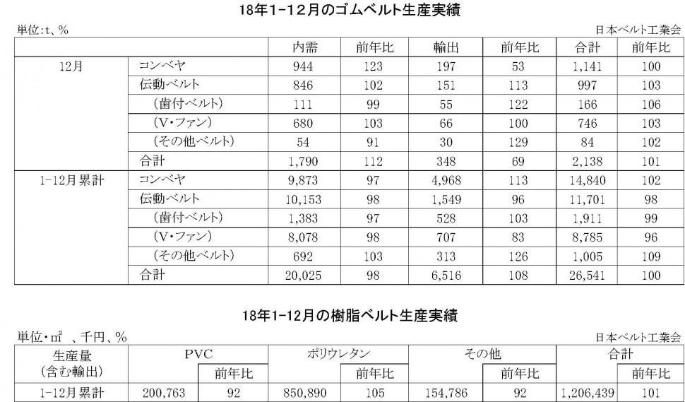 9-16（年間使用）05-月別-ゴムベルト・樹脂ベルト生産実績　　縦9横7