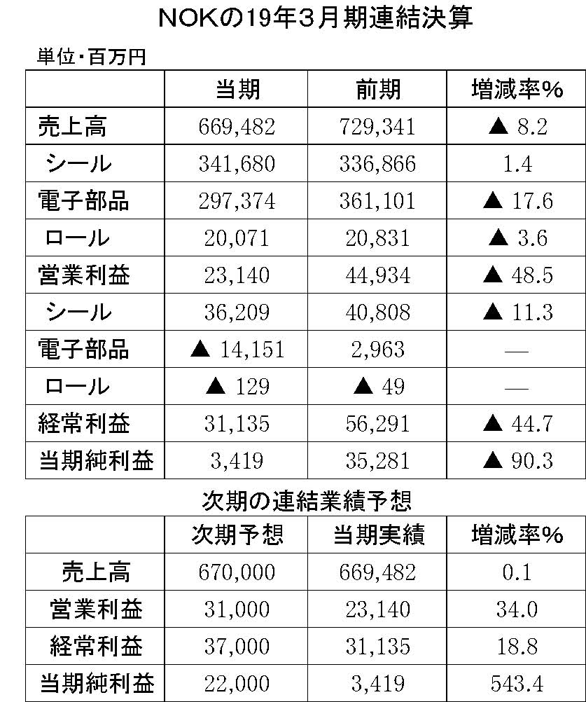 年間使用　ＮＯＫ　縦19横3