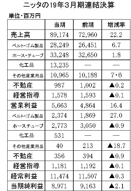 年間使用　ニッタ　縦17横30510