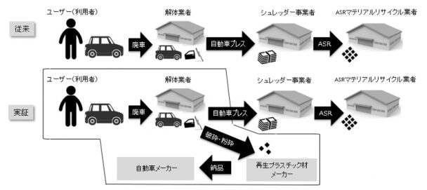 実証事業の流れ