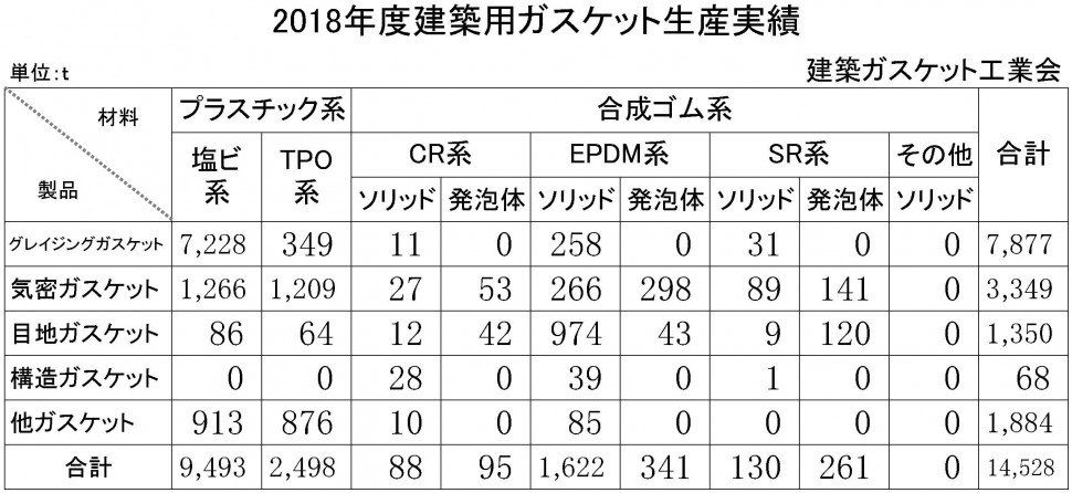 18建築ガスケット生産実績　縦11横6