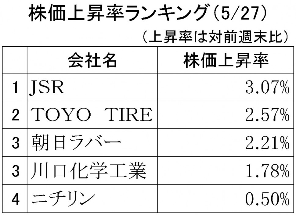 株価上昇率ランキング2019