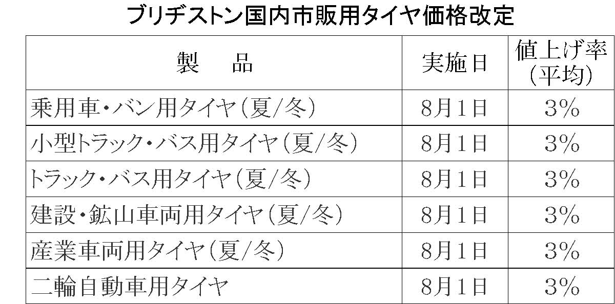 ブリヂストン国内市販用タイヤ価格改定