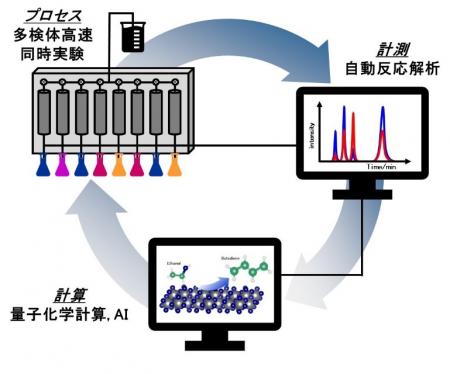 超超ＰＪが推進する開発