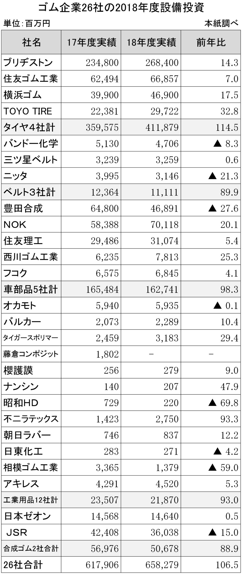 設備投資