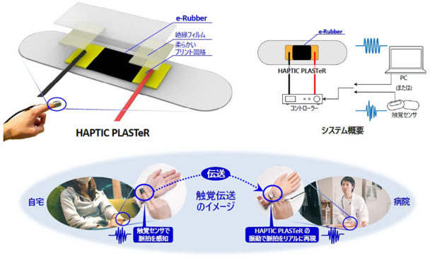 ｅ―ラバーを用いた触覚技術