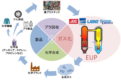 リサイクルのフロー図