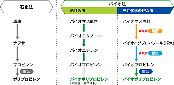 世界初となるＩＰＡ法