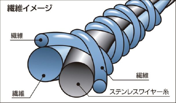 ハガネコイルテクノロジー