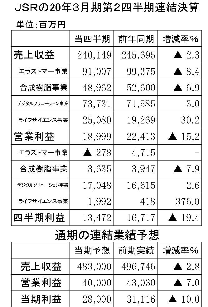 年間使用　ＪＳＲ　縦21横3　第２四半期-縦19横3