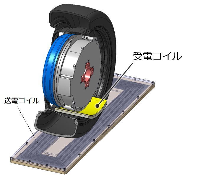 第３世代走行中ワイヤレス給電ＩＷＭ