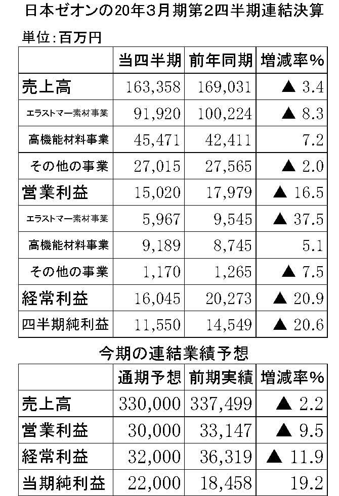 年間使用　日本ゼオン　縦19横3