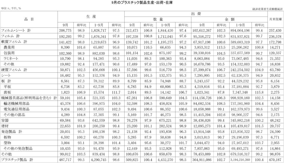 9-プラスチック製品統計