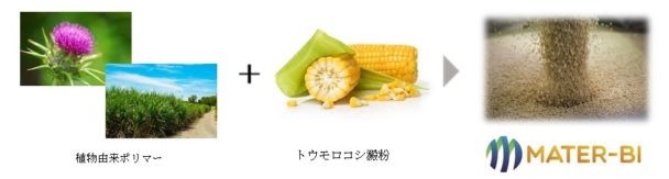 生分解性プラスチック・マタビー